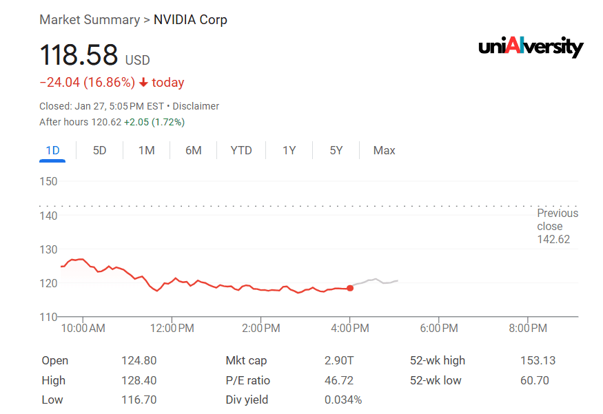 NVIDIA Stock 27-02-2025-1