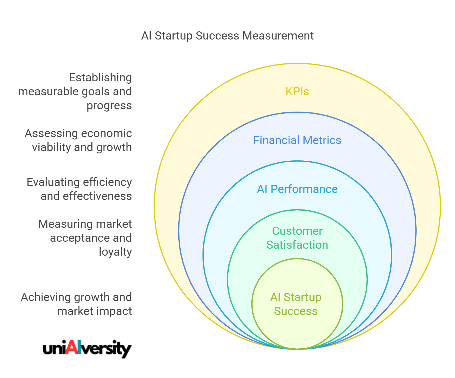 AI Startup Measuring Success and KPIs