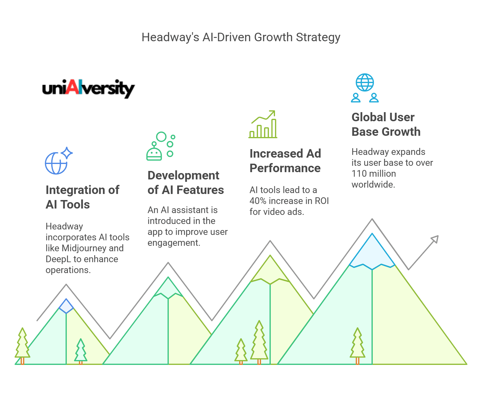 Headway's AI-Driven Growth Strategy