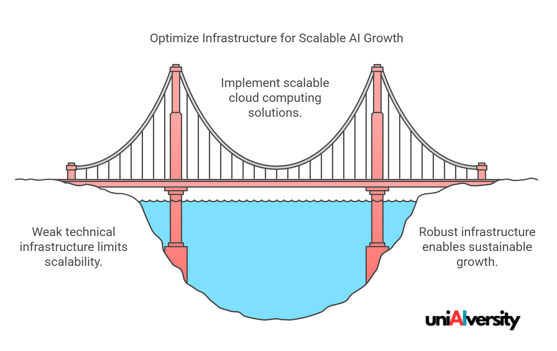 Optimize Infrastructure for Scalable AI Growth