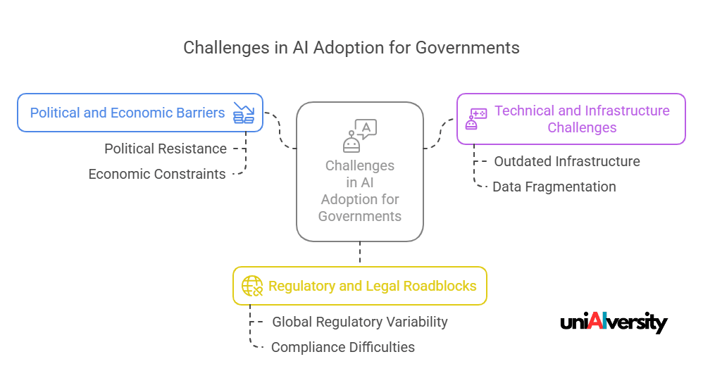 Challenges in AI Adoption for Governments