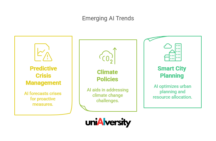 Emerging AI Trends